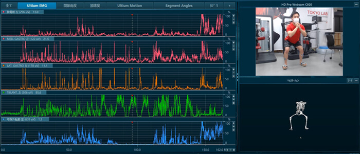 関節角度変化による筋電図評価