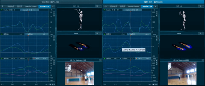 熟練度の違いによる関節角速度変化