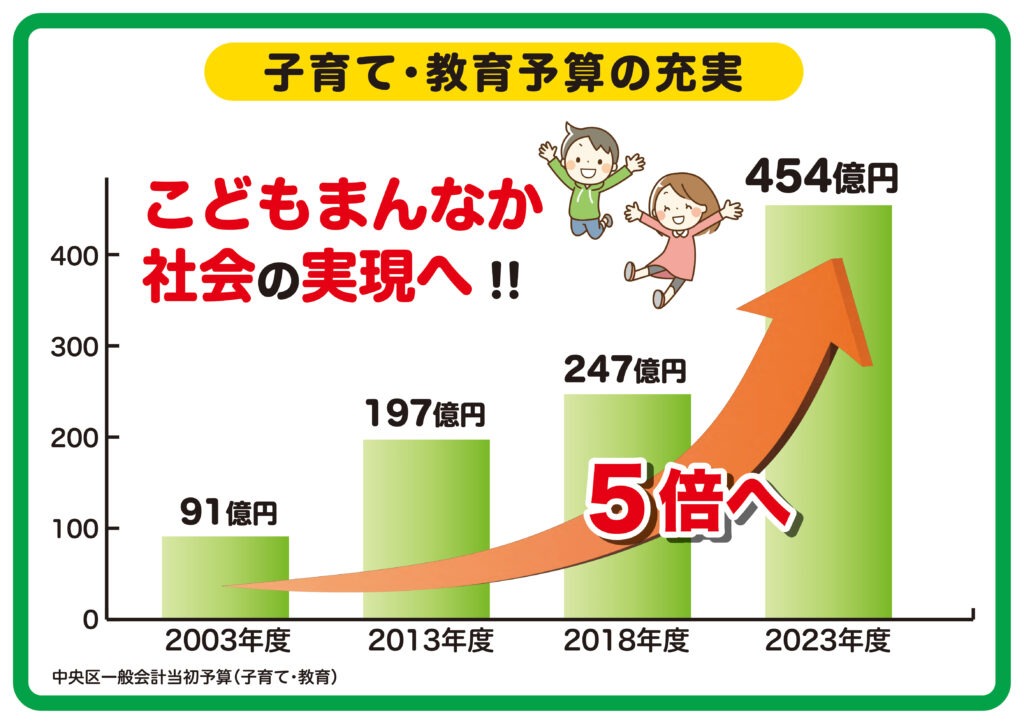 かみや俊宏 活動実績