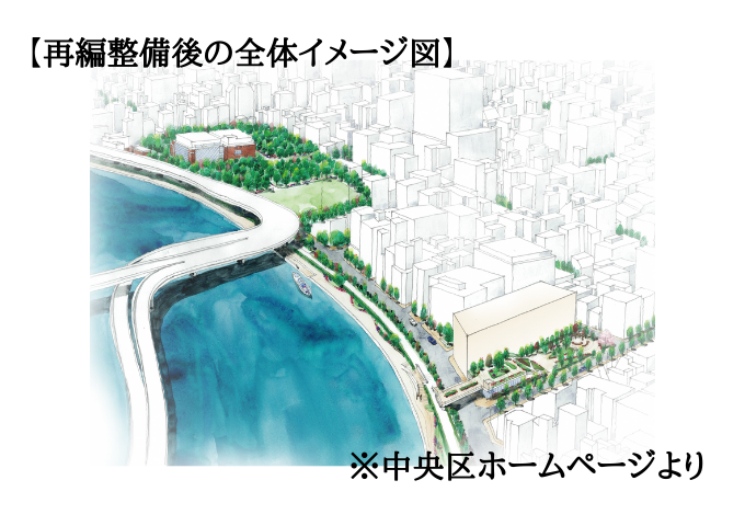 再整備後の全体のイメージ図